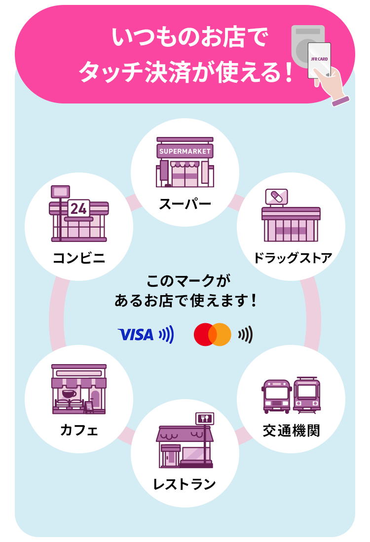 いつものあのお店でタッチ決済が使える！