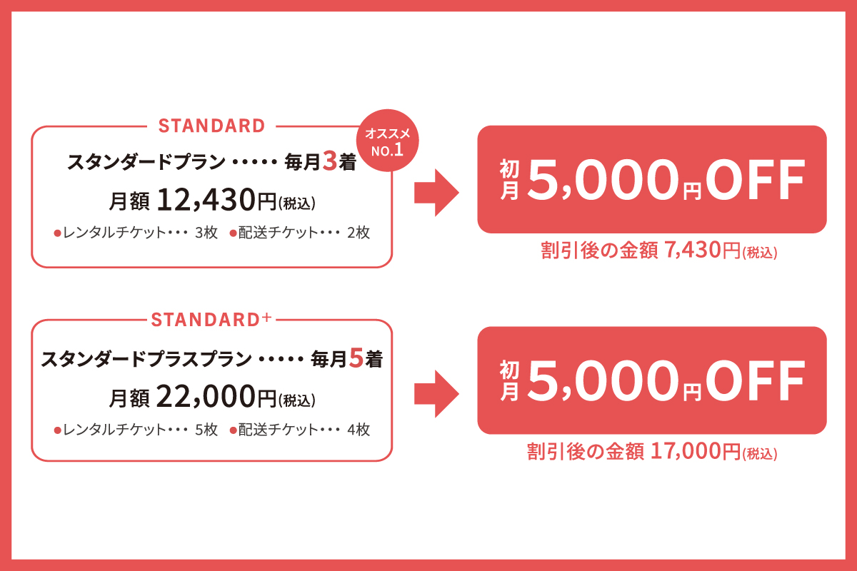 オススメ No.1 スタンダードプラン 毎月3着 月額12,430円(税込)●レンタルチケット 3枚 ●配送チケット 2枚 初月5,000円OFF 割引後の金額7,430円(税込) スタンダードプラスプラン 毎月5着 月額22,000円(税込)●レンタルチケット 5枚 ●配送チケット 4枚 初月5,000円 OFF 割引後の金額17,000円(税込)