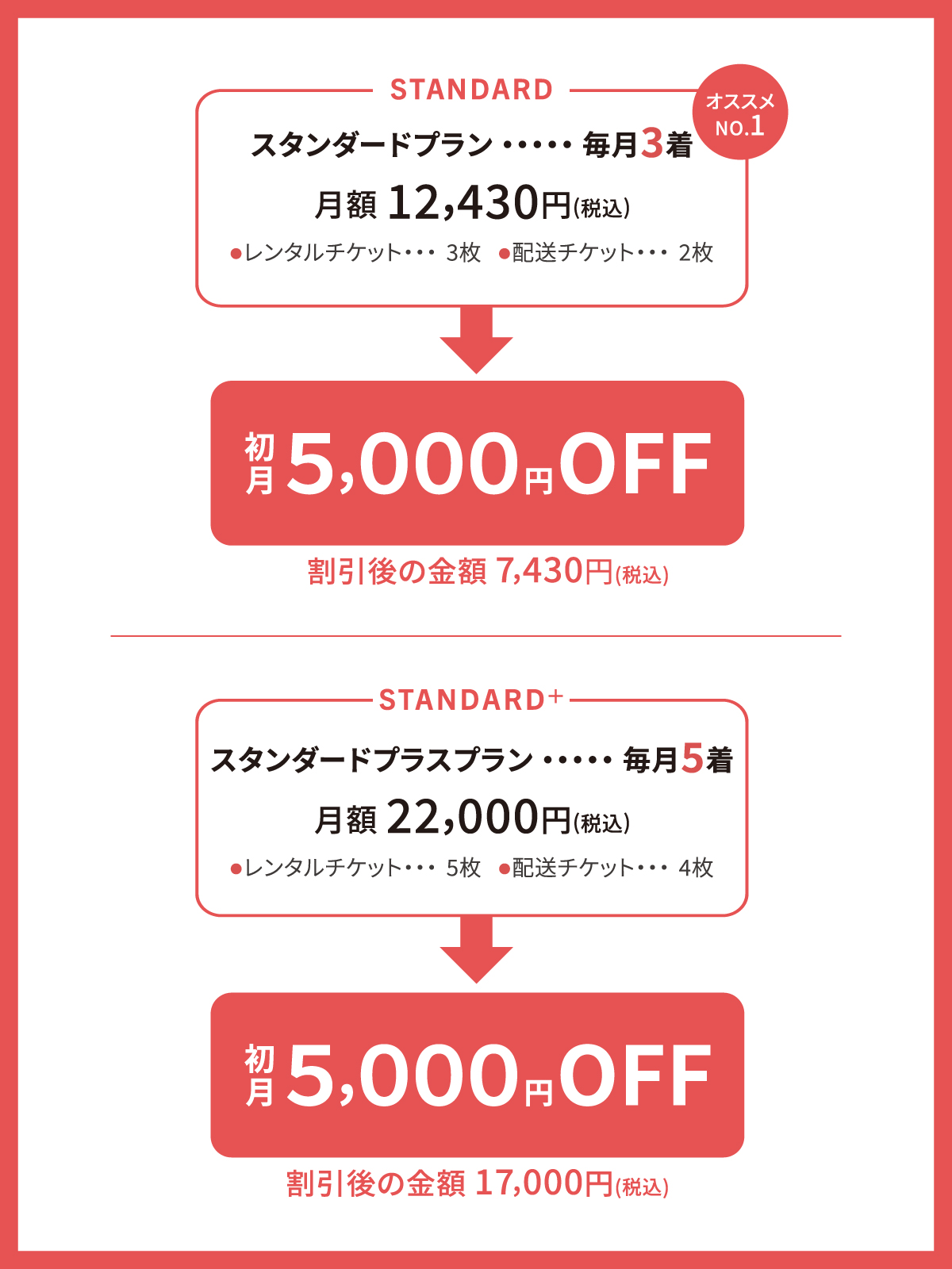 オススメ No.1 スタンダードプラン 毎月3着 月額12,430円(税込)●レンタルチケット 3枚 ●配送チケット 2枚 初月5,000円OFF 割引後の金額7,430円(税込) スタンダードプラスプラン 毎月5着 月額22,000円(税込)●レンタルチケット 5枚 ●配送チケット 4枚 初月5,000円 OFF 割引後の金額17,000円(税込)