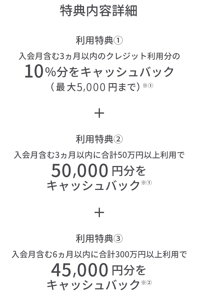 特典内容詳細 利用特典① 入会月含む3ヵ月以内のクレジット利用分の10%分をキャッシュバック(最大5,000円まで)※① + 利用特典② 入会月含む3ヵ月以内に合計50万円以上利用で50,000円分をキャッシュバック※① + 利用特典③ 入会月含む6ヵ月以内に合計300万円以上利用で45,000円分をキャッシュバック※②
