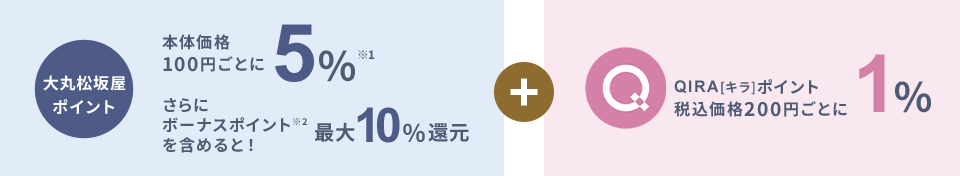 本体価格100円ごとに　大丸松坂屋ポイント5％※1　さらにボーナスポイント※2を含めると！最大10%還元 + QIRA[キラ]ポイント税込価格200円ごとに1％