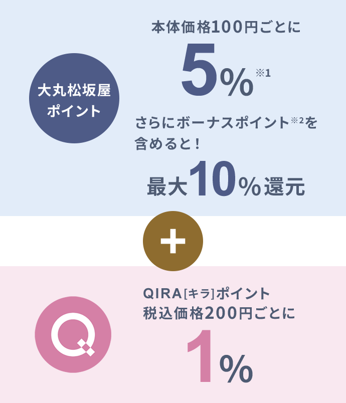 本体価格100円ごとに　大丸松坂屋ポイント5％※1　さらにボーナスポイント※2を含めると！最大10%還元 + QIRA[キラ]ポイント税込価格200円ごとに1％