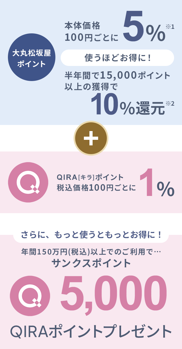 本体価格100円ごとに　大丸松坂屋ポイント5％※1　さらにボーナスポイント※2を含めると！最大10%還元 + QIRA[キラ]ポイント税込価格200円ごとに1％　さらにもっと使うとお得に！　年間150万円(税込)以上でのご利用で・・・サンクスポイント 5,000 QIRAポイント
