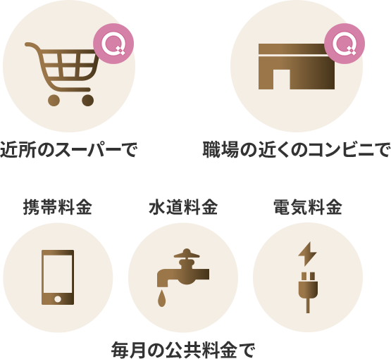 近所のスーパーで 職場の近くのコンビニで 携帯料金 水道料金 水道料金 毎月の公共料金で