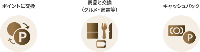 ポイントに交換 商品と交換 (グルメ・家電等) お支払金額に充当