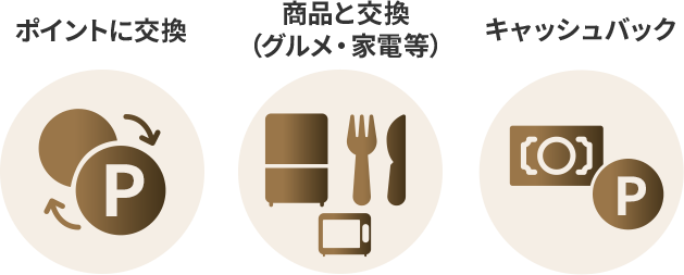 ポイントに交換 商品と交換 (グルメ・家電等) お支払金額に充当