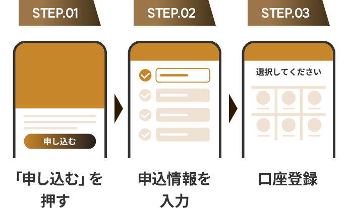 STEP1 インターネットでお申し込み カード券面を選び、お客様情報を入力 STEP2 ご入力手続きの完了 申込完了画面をプリントアウトするかお申込番号をメモ STEP3 オンライン口座振替設定 申し込み完了後に引き続き口座振替設定を行う