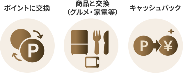 ポイントに交換 商品と交換 （グルメ・家電等） お支払金額に充当