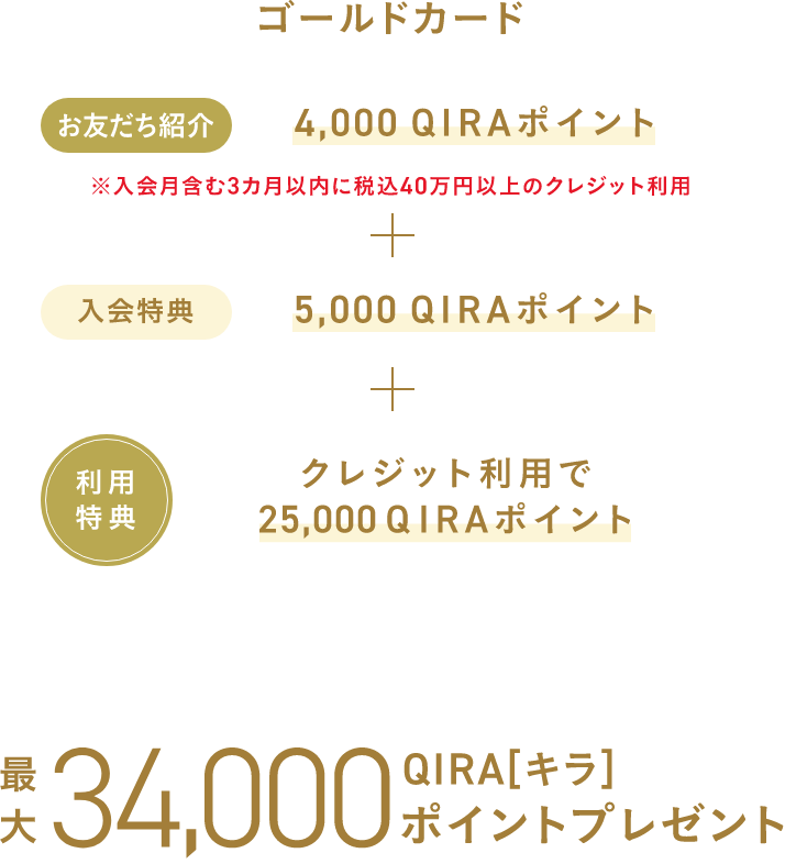 ゴールドカード 特典