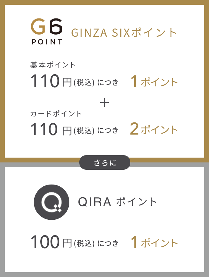 GINZA SIX ポイントとQIRAポイント