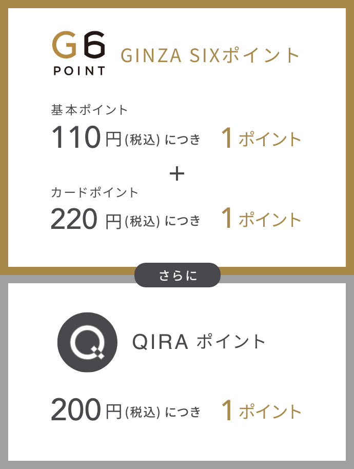 GINZA SIX ポイントとQIRAポイント