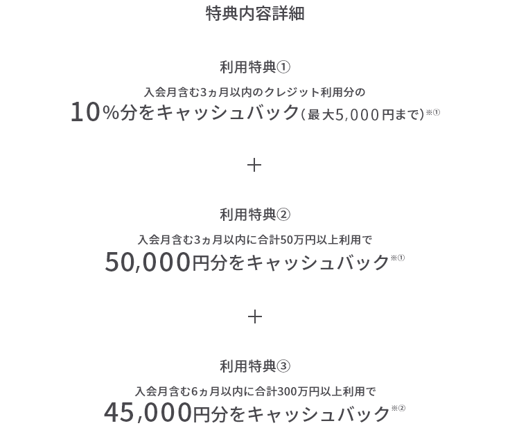特典内容詳細 利用特典① 入会月含む3ヵ月以内のクレジット利用分の10%分をキャッシュバック(最大5,000円まで)※① + 利用特典② 入会月含む3ヵ月以内に合計50万円以上利用で50,000円分をキャッシュバック※① + 利用特典③ 入会月含む6ヵ月以内に合計300万円以上利用で45,000円分をキャッシュバック※②