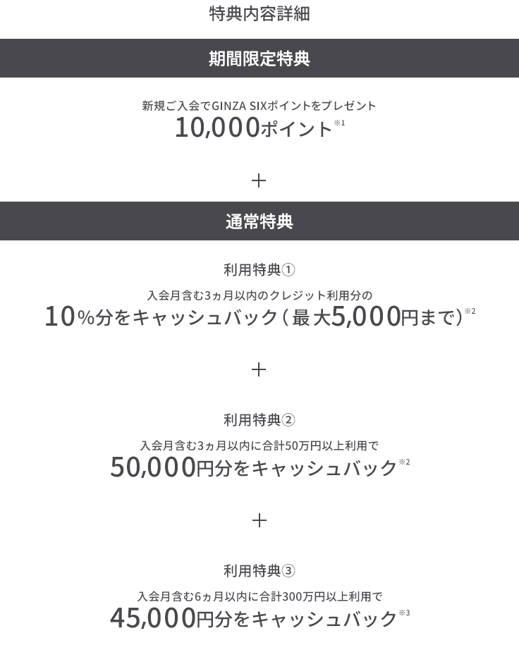 特典内容詳細 期間限定特典 新規ご入会で GINZA SIX ポイントをプレゼント 10,000ポイント ※① + 通常特典 利用特典① 入会月含む3ヵ月以内のクレジット利用分の10%分をキャッシュバック(最大5,000円まで)※② + 利用特典② 入会月含む3ヵ月以内に合計50万円以上利用で50,000円分をキャッシュバック ※② + 利用特典③ 入会月含む6ヵ月以内に合計300万円以上利用で45,000円分をキャッシュバック ※③
