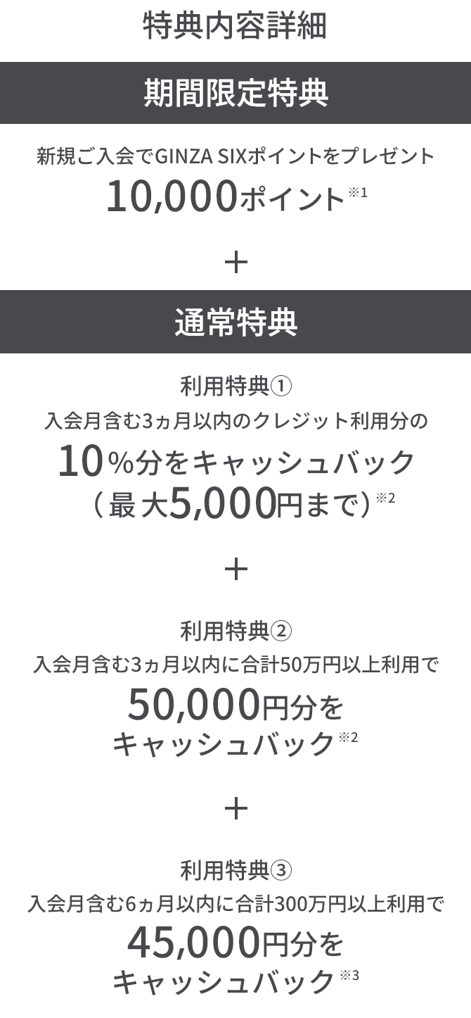 特典内容詳細 期間限定特典 新規ご入会で GINZA SIX ポイントをプレゼント 10,000ポイント ※① + 通常特典 利用特典① 入会月含む3ヵ月以内のクレジット利用分の10%分をキャッシュバック(最大5,000円まで)※② + 利用特典② 入会月含む3ヵ月以内に合計50万円以上利用で50,000円分をキャッシュバック ※② + 利用特典③ 入会月含む6ヵ月以内に合計300万円以上利用で45,000円分をキャッシュバック ※③