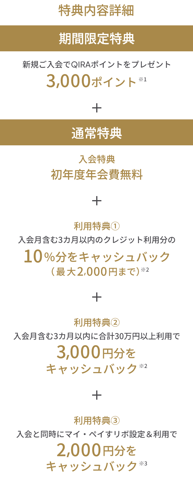 特典内容詳細 期間限定特典 新規ご入会でQIRAポイントをプレゼント3,000ポイント※1 + 通常特典 入会特典 初年度年会費無料 + 利用特典① 入会月含む3カ月以内のクレジット利用分の10%分をキャッシュバック（最大2,000円まで）※2 + 利用特典② 入会月含む3カ月以内に合計30万円以上利用で3,000円分をキャッシュバック※2 + 利用特典③ 入会と同時にマイ・ペイすリボ設定&利用で2,000円分をキャッシュバック※3