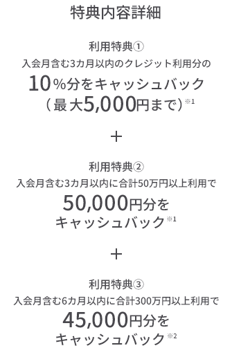 通常特典 利用特典① 入会月含む3カ月以内のクレジット利用分の10％分をキャッシュバック（最大5,000円まで）※1 + 利用特典② 入会月含む3カ月以内に合計50万円以上利用で50,000円分をキャッシュバック ※1 + 利用特典③ 入会月含む6カ月以内に合計300万円以上利用で45,000円分をキャッシュバック ※2