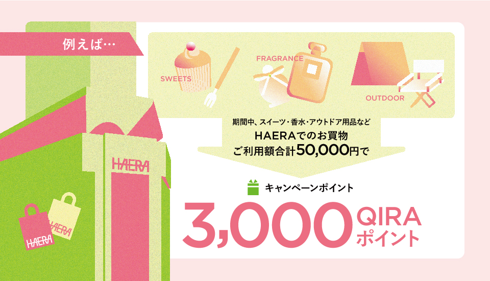 例えば・・・期間中、スイーツ・香水・アウトドア用品などHAERAでのお買い物ご利用額合計 50,000円でキャンペーンポイント3,000 QIRAポイント
