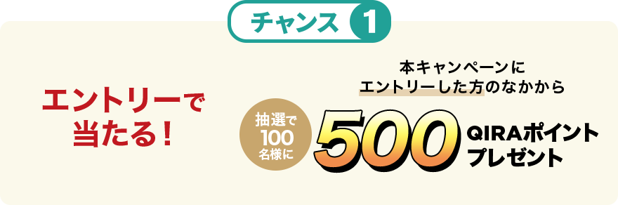 チャンス① エントリーで当たる！ 本キャンペーンにエントリーした方のなかから抽選で100名様に500QIRAポイントプレゼント