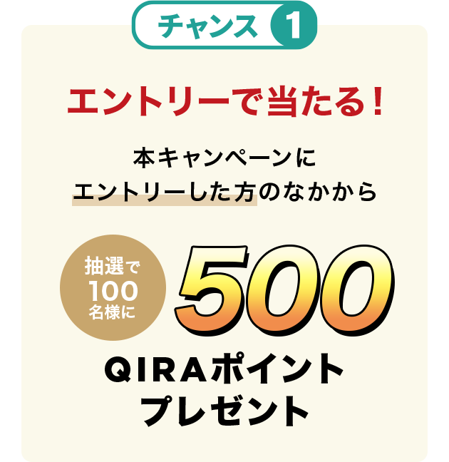 チャンス① エントリーで当たる！ 本キャンペーンにエントリーした方のなかから抽選で100名様に500QIRAポイントプレゼント