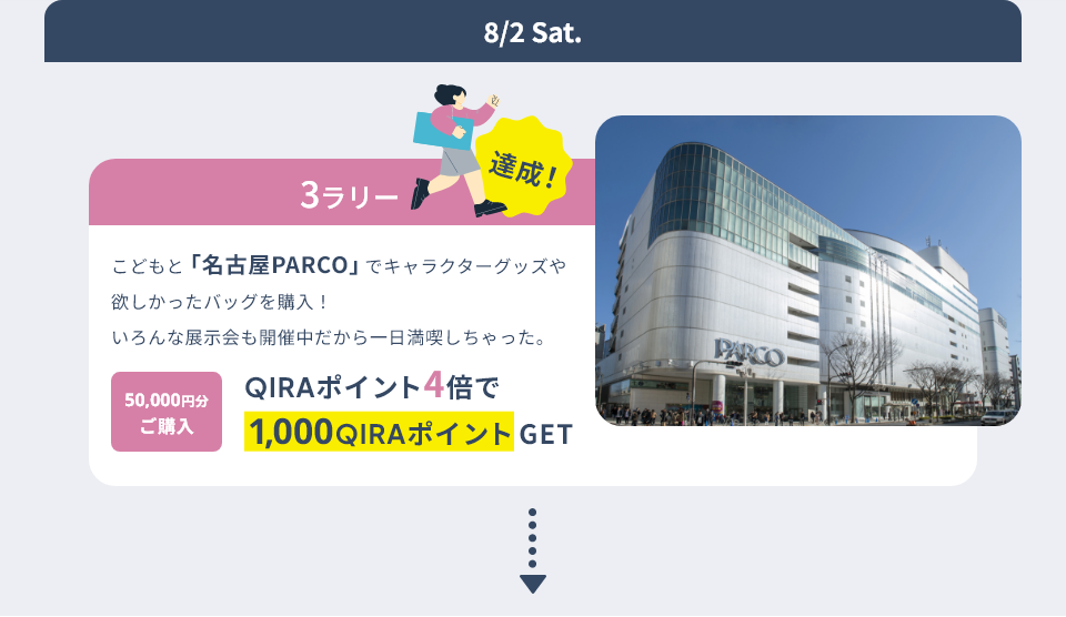 8/2 Sat. 3ラリー 達成! こどもと「名古屋PARCO」でキャラクターグッズや欲しかったバッグを購入!いろんな展示会も開催中だから一日満喫しちゃった。 50,000円分ご購入 QIRAポイント4倍で1,000QIRAポイント GET