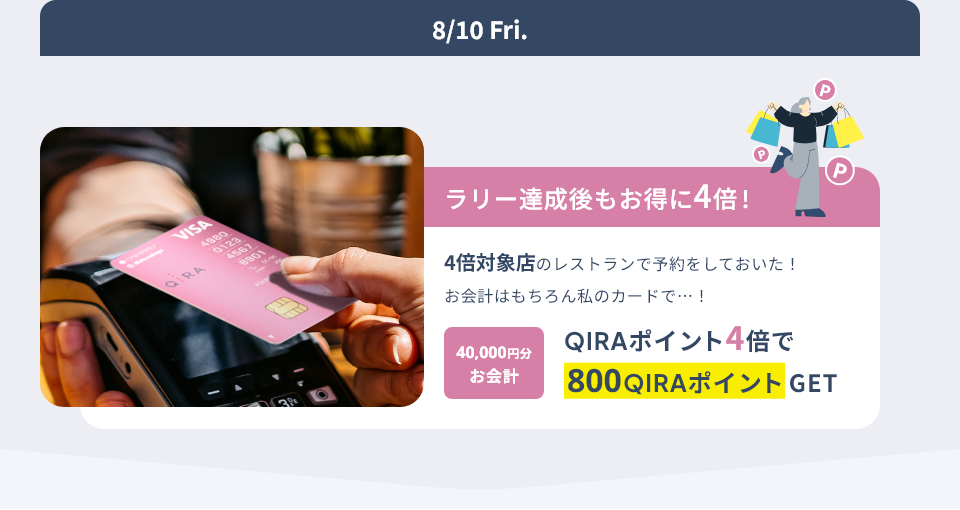 8/10 Fri. ラリー達成後もお得に4倍! 4倍対象店のレストランで予約をしておいた!お会計はもちろん私のカードで…! 40,000円分お会計 QIRAポイント4倍で800QIRAポイント GET
