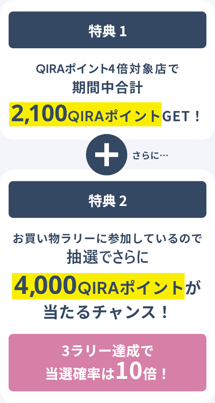 特典 1 QIRAポイント4倍対象店で 期間中合計 2,100QIRAポイントGET! さらに… + 特典 2 お買い物ラリーに参加しているので 抽選でさらに 4,000QIRAポイントが当たるチャンス! 3ラリー達成で当選確率は10倍!