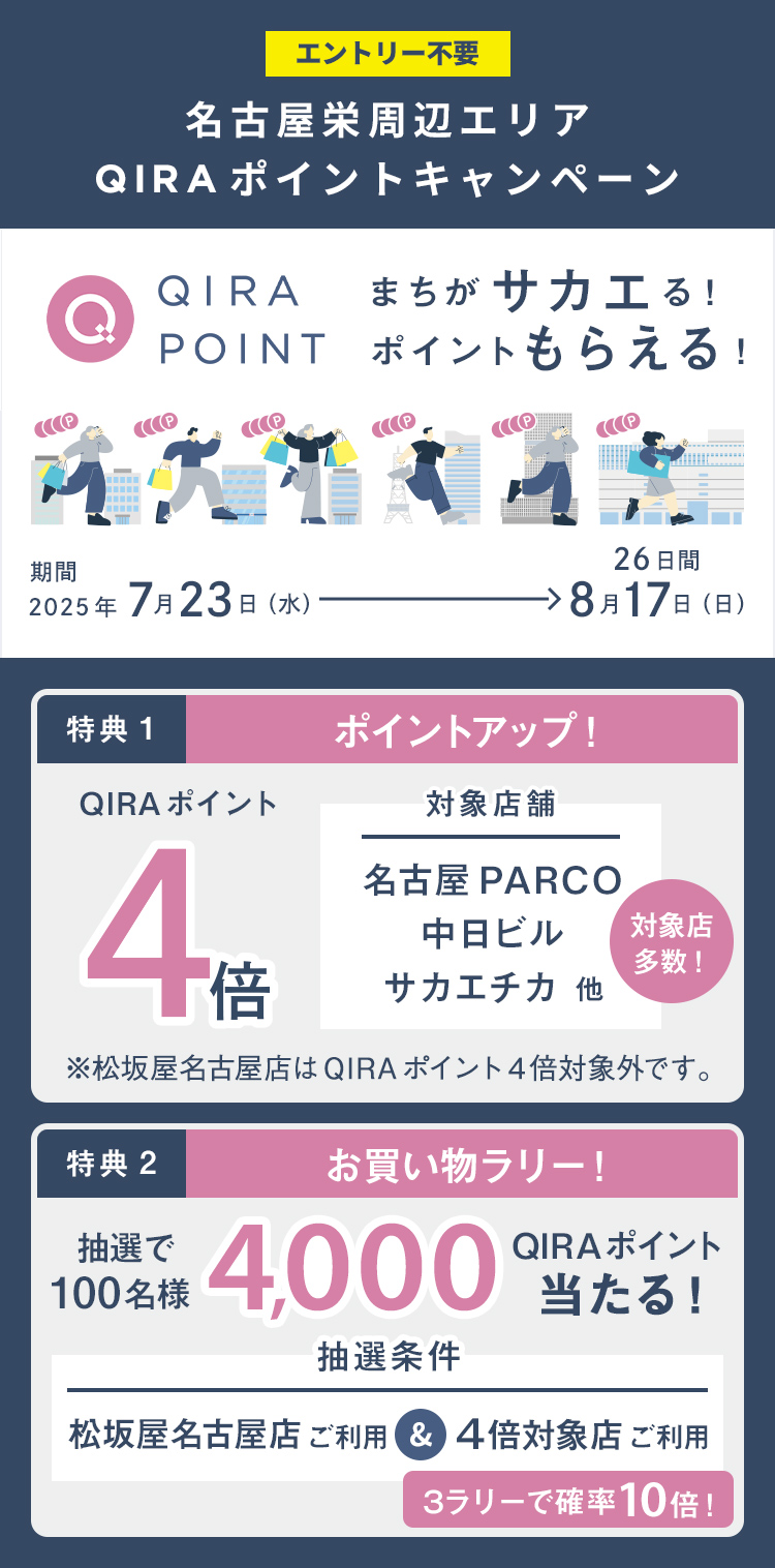 エントリー不要 名古屋栄周辺エリア QIRA ポイントキャンペーン まちがサカエる!ポイントもらえる! 期間 2025年7月23日(水)→8月17日(日) 26日間 特典1 ポイントアップ! QIRA ポイント 4倍 対象店舗 名古屋PARCO 中日ビル サカエチカ 他 対象店多数! ※松坂屋名古屋店はQIRAポイント4倍対象外です。 特典2 お買い物ラリー! 抽選で100名様 4,000 QIRAポイント当たる! 抽選条件 松坂屋名古屋店ご利用&4倍対象店ご利用3ラリーで確率10倍!
