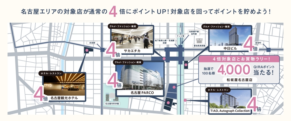 名古屋エリアの対象店が通常の4倍にポイントUP!対象店を回ってポイントを貯めよう!4倍対象店とお買物ラリー!抽選で100名様4,000QIRAポイント当たる! 松坂屋名古屋店