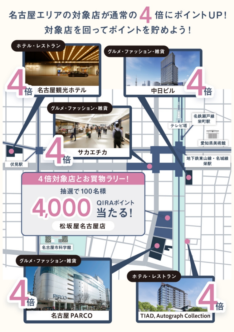 名古屋エリアの対象店が通常の4倍にポイントUP!対象店を回ってポイントを貯めよう!4倍対象店とお買物ラリー!抽選で100名様4,000QIRAポイント当たる! 松坂屋名古屋店
