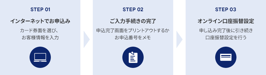 STEP1 インターネットでお申し込み カード券面を選び、お客様情報を入力 STEP2 ご入力手続きの完了 申込完了画面をプリントアウトするかお申込番号をメモ STEP3 オンライン口座振替設定 申し込み完了後に引き続き口座振替設定を行う