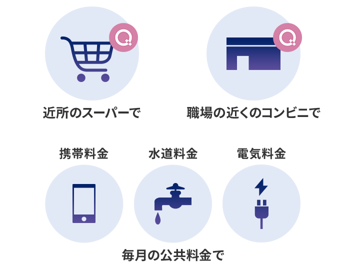 近所のスーパーで 職場の近くのコンビニで 携帯料金 水道料金 水道料金 毎月の公共料金で