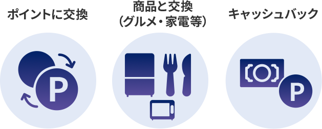 ポイントに交換 商品と交換 （グルメ・家電等） キャッシュバック