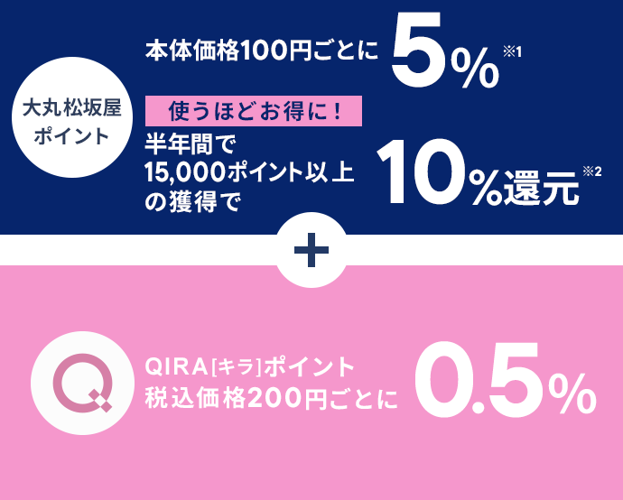 大丸松坂屋ポイント 本体価格100円ごとに5％※1 使うほどお得に！ 半年間30万円以上ご利用で... 10％還元※2 + QIRA[キラ]ポイント税込価格200円ごとに0.5％
