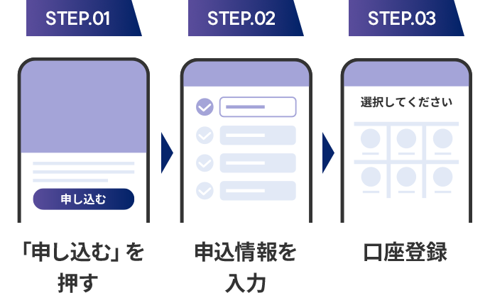 STEP1 インターネットでお申し込み カード券面を選び、お客様情報を入力 STEP2 ご入力手続きの完了 申込完了画面をプリントアウトするかお申込番号をメモ STEP3 オンライン口座振替設定 申し込み完了後に引き続き口座振替設定を行う