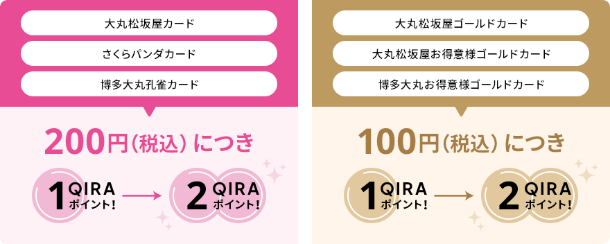 化粧品売場ではQIRAポイント5倍キャンペーン実施中