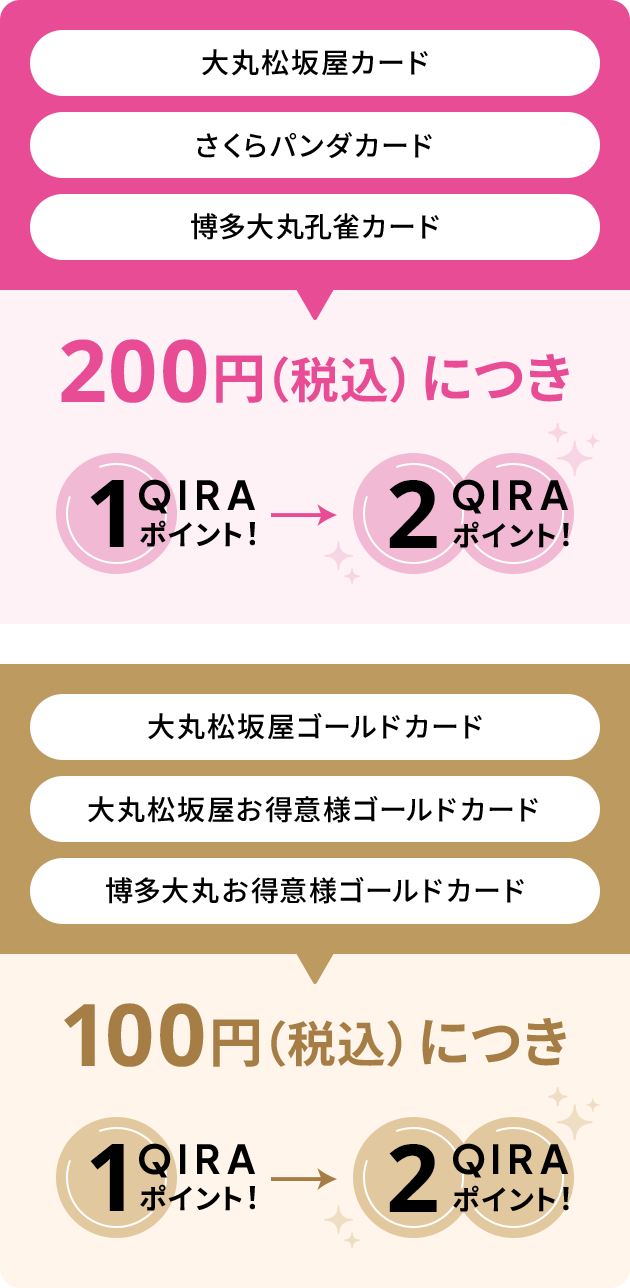 化粧品売場ではQIRAポイント5倍キャンペーン実施中