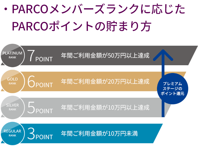 PARCOポイント×QIRAポイント 2つのポイントが貯まっておトク♪
