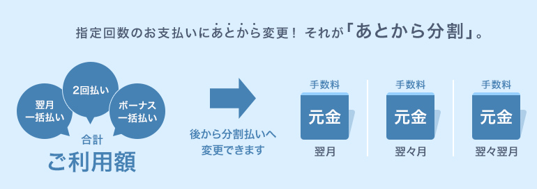 あとから分割とは