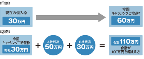 ご提出いただく書類