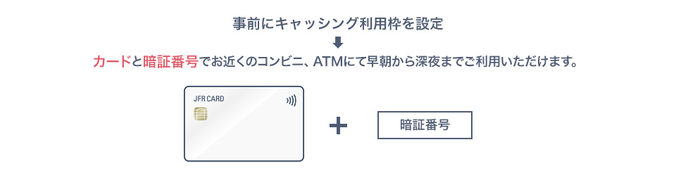 いつものカードと暗証番号で身近なコンビニ、ATMにて早朝から深夜までご利用いただけます。