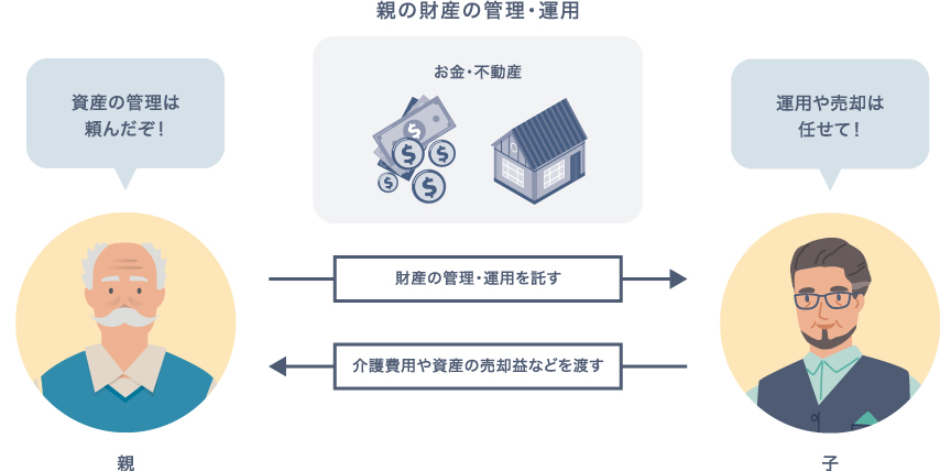 親の財産の管理・運用