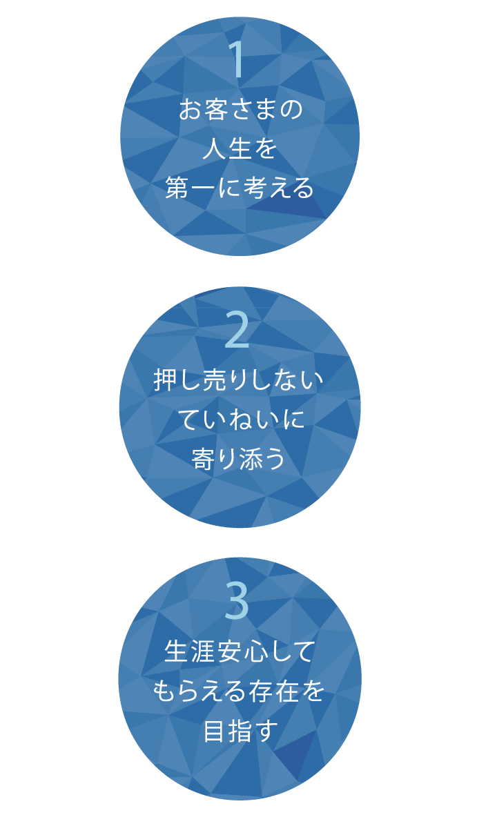 1お客さまの人生を第一に考える 2押し売りしないていねいに寄り添う 3生涯安心してもらえる存在を目指す