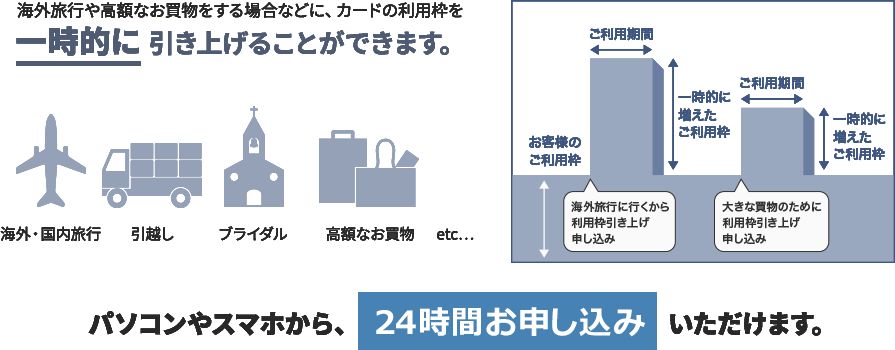 一時的なご利用枠の引き上げはパソコンやスマホから、24時間お申込み可能