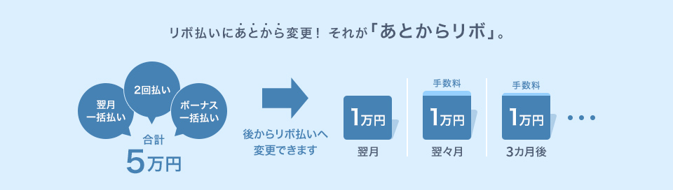 あとからリボ」はリボ払いにあとから変更が可能