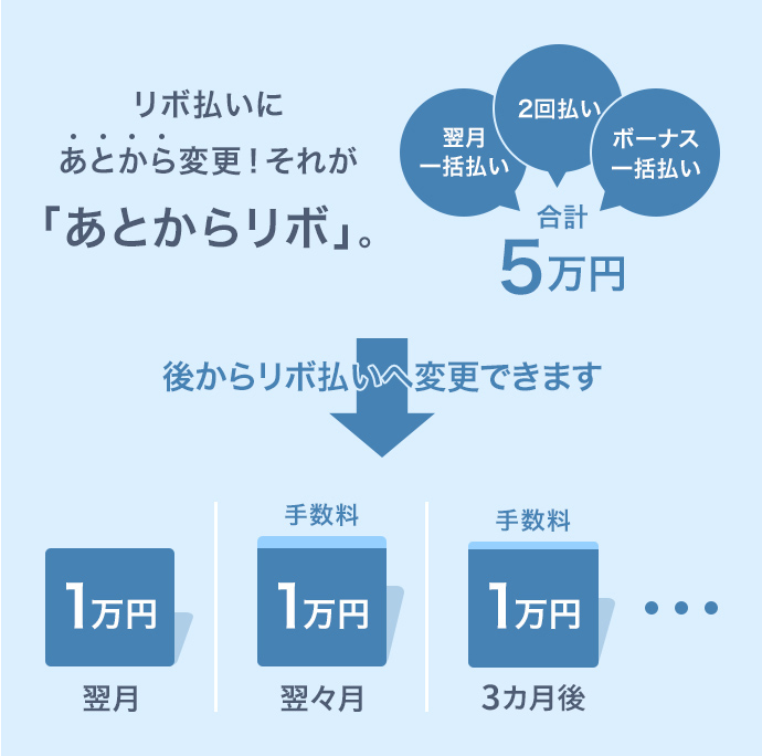 あとからリボ」はリボ払いにあとから変更が可能