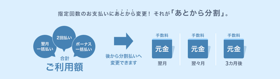 「あとから分割」は指定回数のお支払いにあとから変更可能