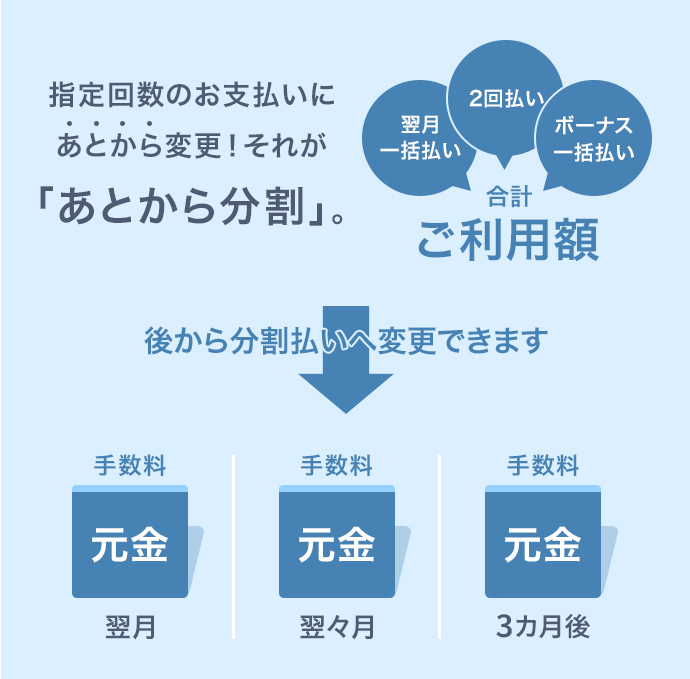 「あとから分割」は指定回数のお支払いにあとから変更可能